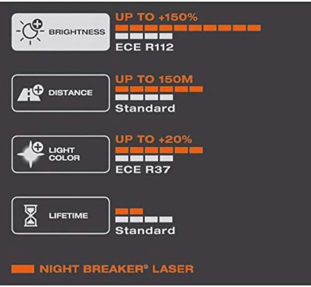 Osram HB4 NIGHT BREAKER LASER Set - 2 Stuks