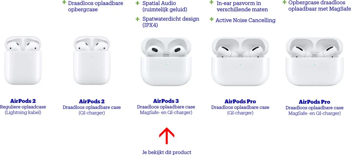 Apple AirPods 3 - met MagSafe oplaadcase