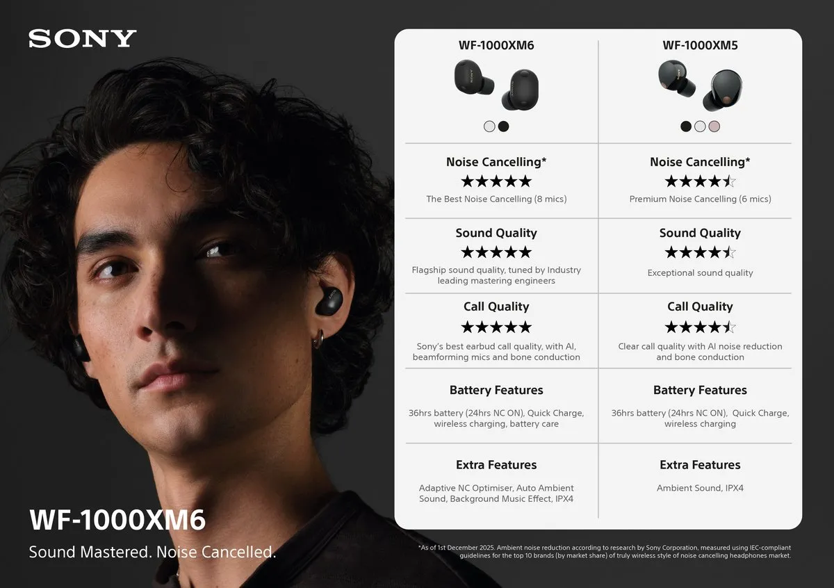 Sony WF-1000XM6 Draadloze Oordopjes - Noise Cancelling - Zwart - afbeelding 6 van 6