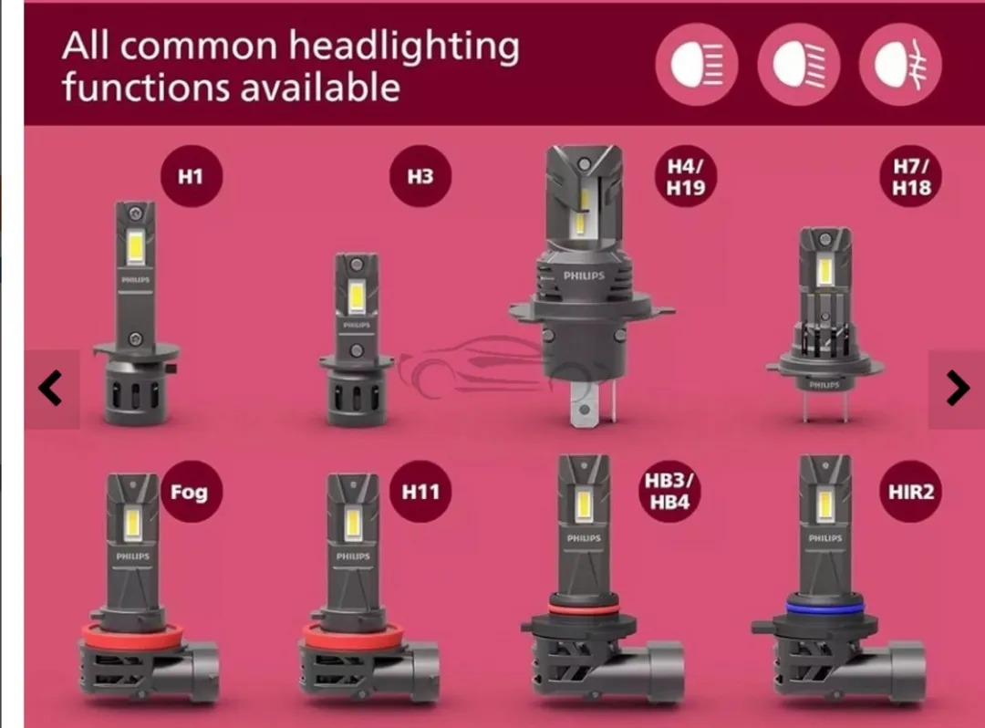 Philips Ultinon Access LED H3 Set 11336U2500CX - 2 Stuks