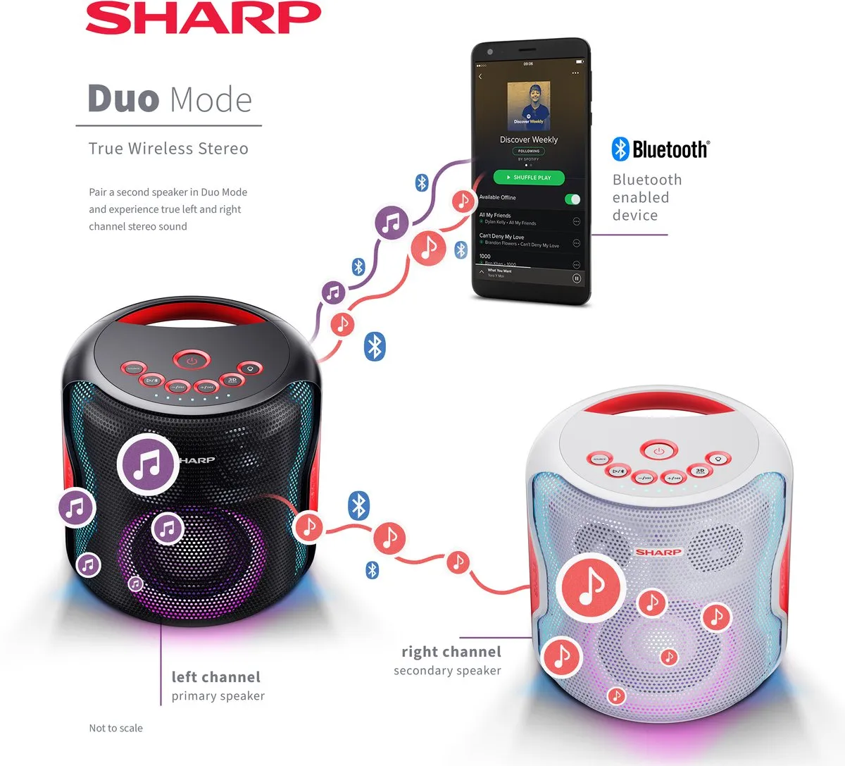 Sharp PS-919(WH) Partyspeaker 130W - Wit
