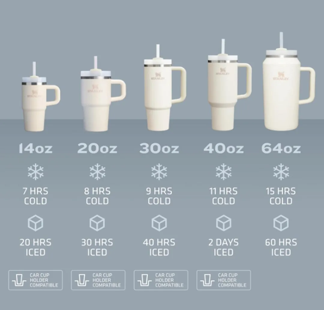 Stanley Quencher H2.0 Flowstate 1.2L Thermosbeker - Seafoam