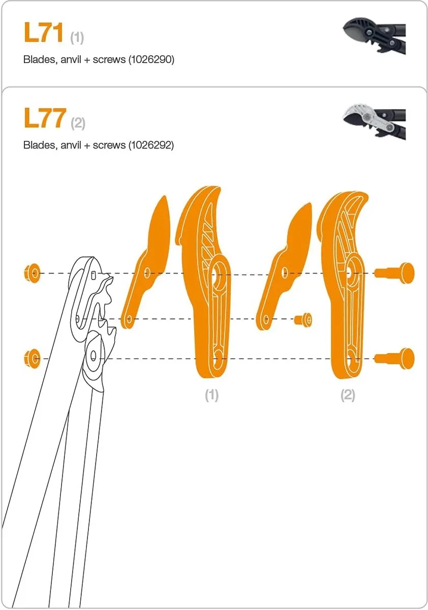Fiskars PowerGear L77 Vervangmes Aambeeld - Zwart/Grijs