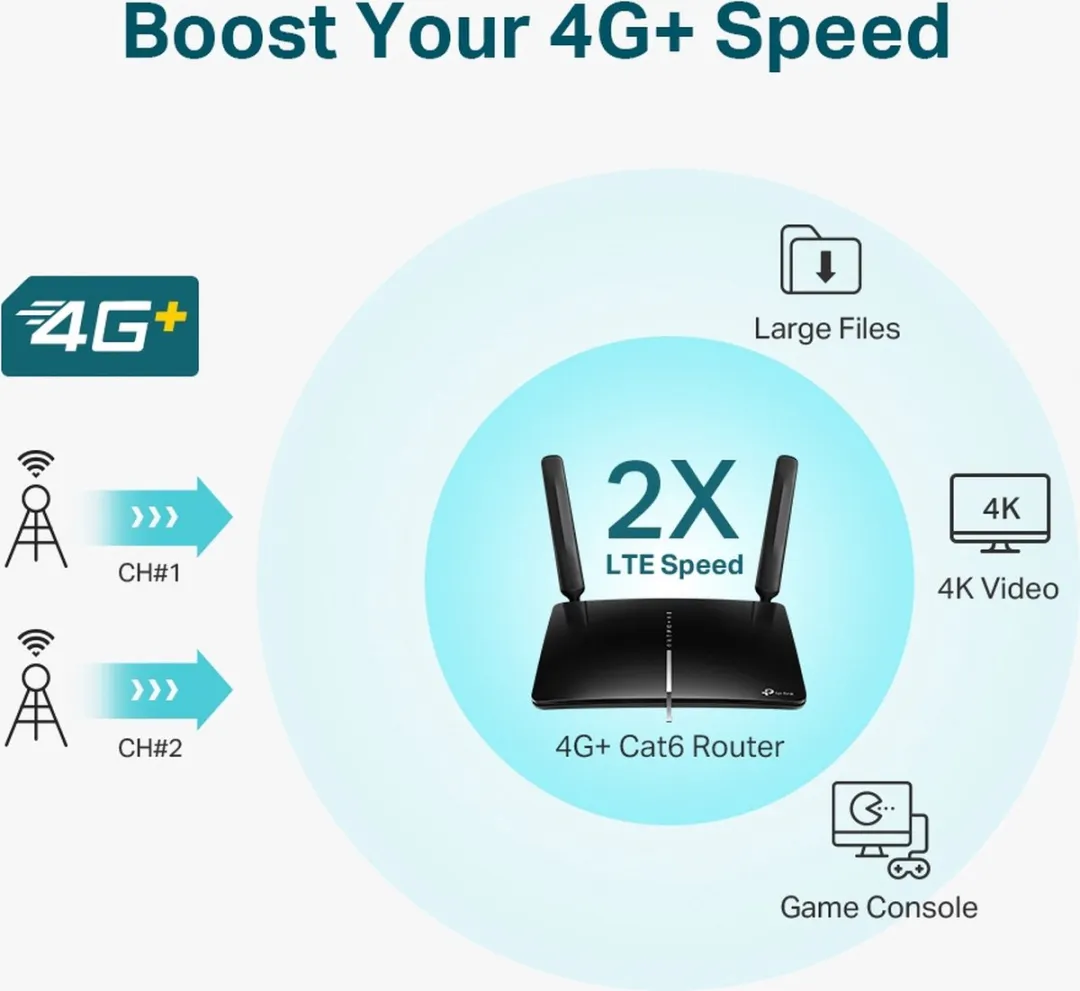 TP-Link Archer MR600 4G Router 1200 Mbps - Zwart