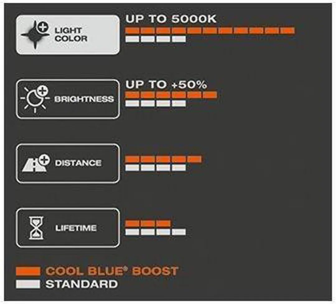 Osram Cool Blue Boost H1 Halogeenlamp 12V/80W - 2 Stuks