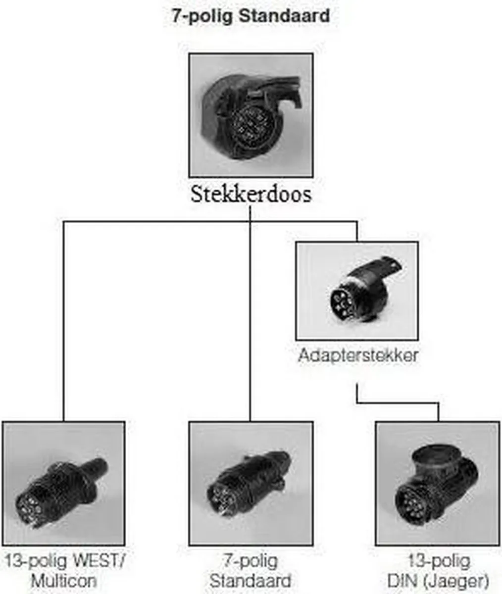 Hella 7-polige Aluminium Stekkerdoos - afbeelding 2 van 6