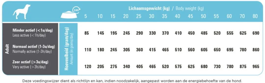 Prins ProCare Hypoallergeen Hondenvoer Haring & Rijst - 2x3kg