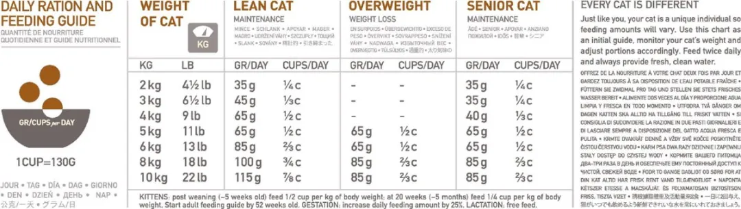 Orijen Cat & Kitten Kattenvoer 5,4kg - afbeelding 6 van 6