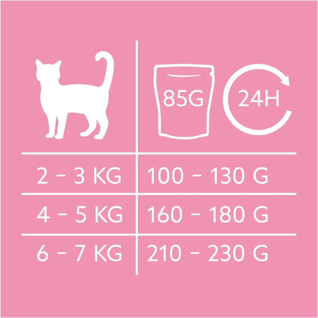GimCat Near Nature Rund & Eend Kattenvoer - 16x85g