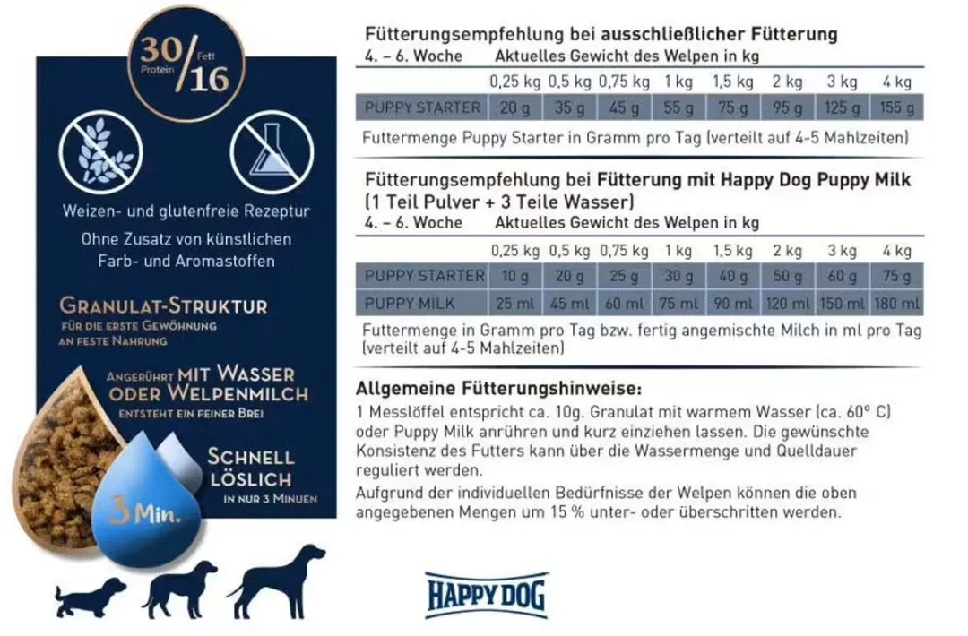 Happy Dog Puppy Starter 1,5kg