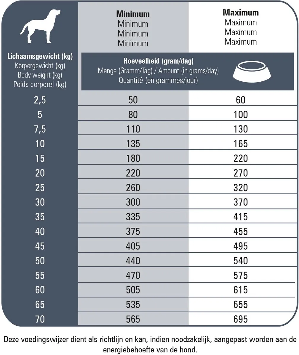 Prins Fit Selection Dog Senior 15kg
