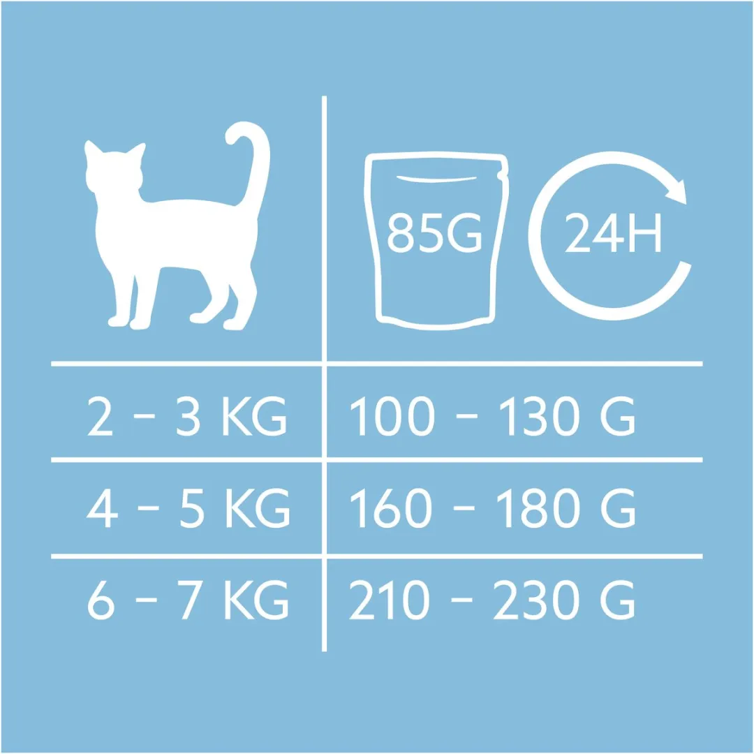 GimCat Near Nature Kattenvoer Kip & Forel - 16x85g
