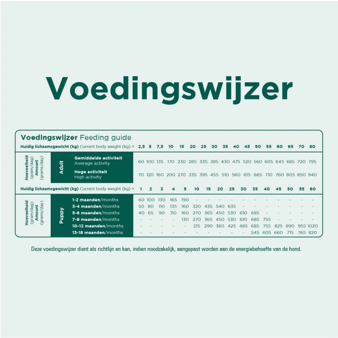 Prins ProCare Graanvrij Hondenvoer Junior & Adult 6kg
