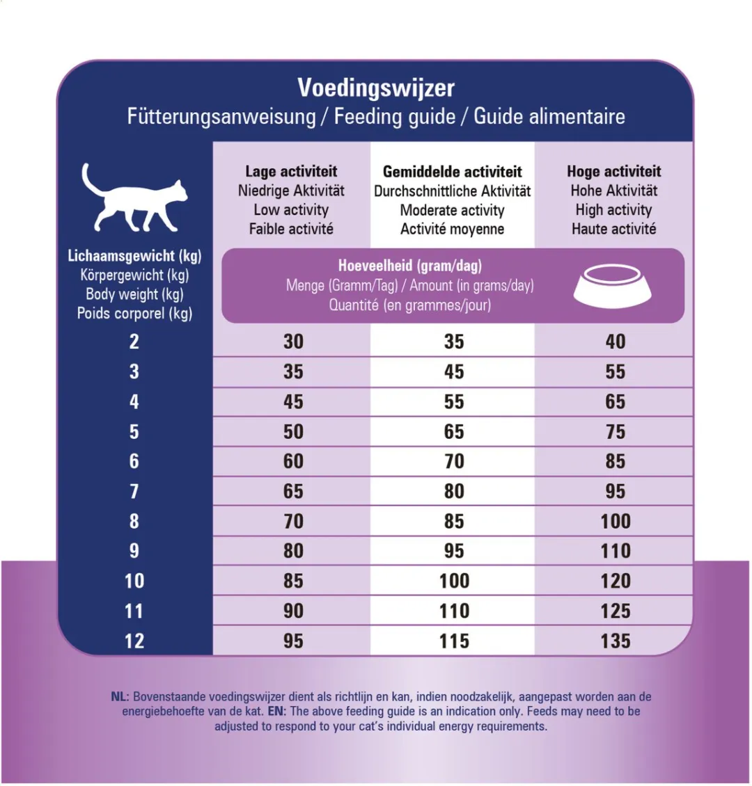 Prins VitalCare Diet Gastro-Intestinal Low Vet 5kg