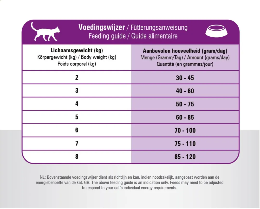 Prins VitalCare Sterilised 1,5kg