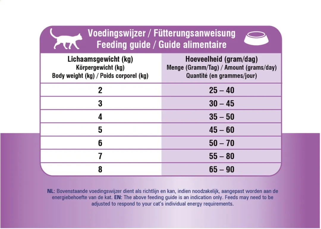 Prins VitalCare Diet Hypoallergisch 1,5kg