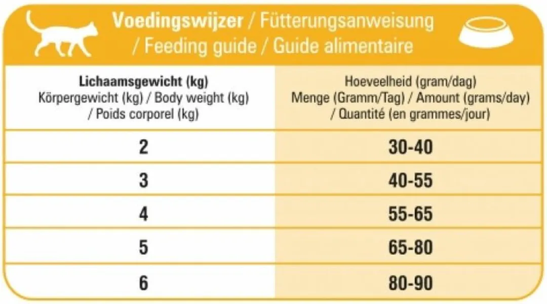 Prins VitalCare Indoor 1,5kg - afbeelding 6 van 6