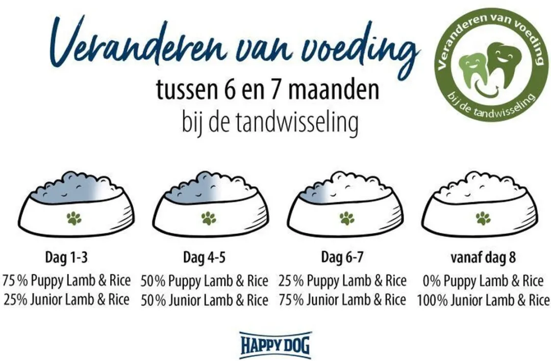 Happy Dog Sensible Puppy Lam & Rijst 4kg