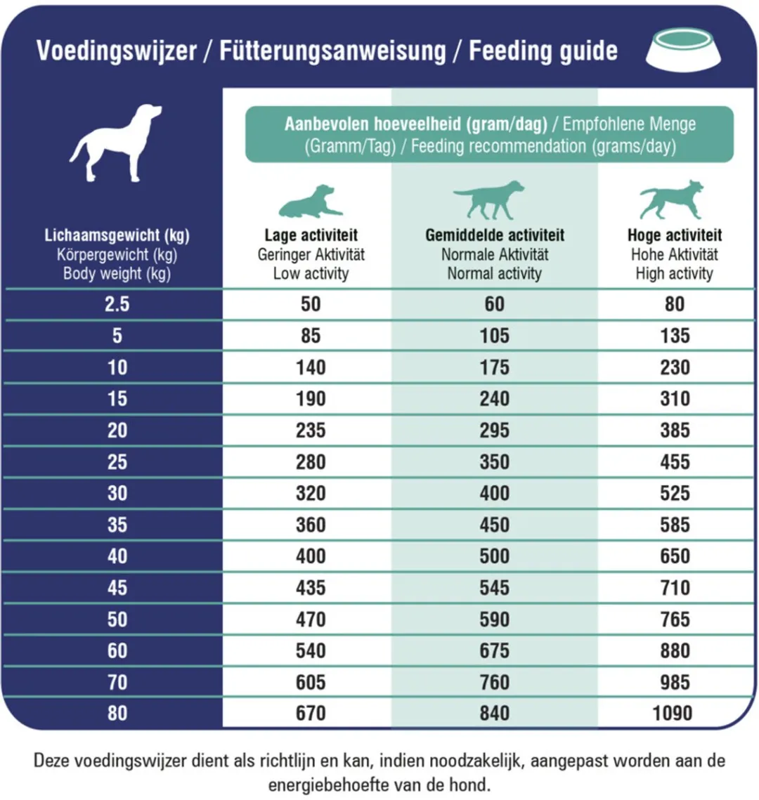 Prins ProCare Croque Veterinary Diet Mobility Hondenvoer - 2x3kg