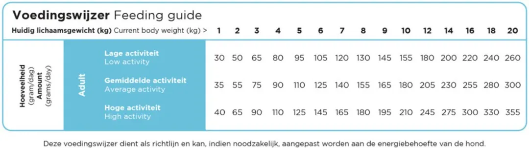 Prins ProCare Hypoallergeen Mini Haring & Rijst Hondenvoer - 2x3kg
