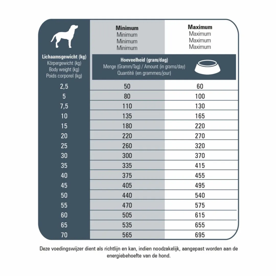 Prins Fit Selection Senior Hondenvoer - 4kg