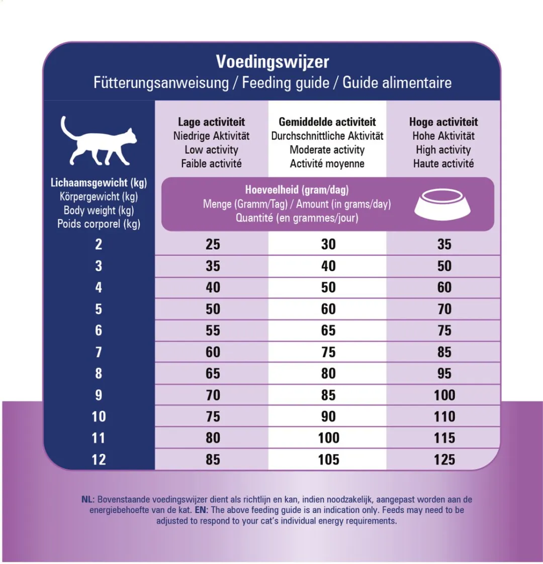Prins VitalCare Diet Renal & Liver Support 5kg
