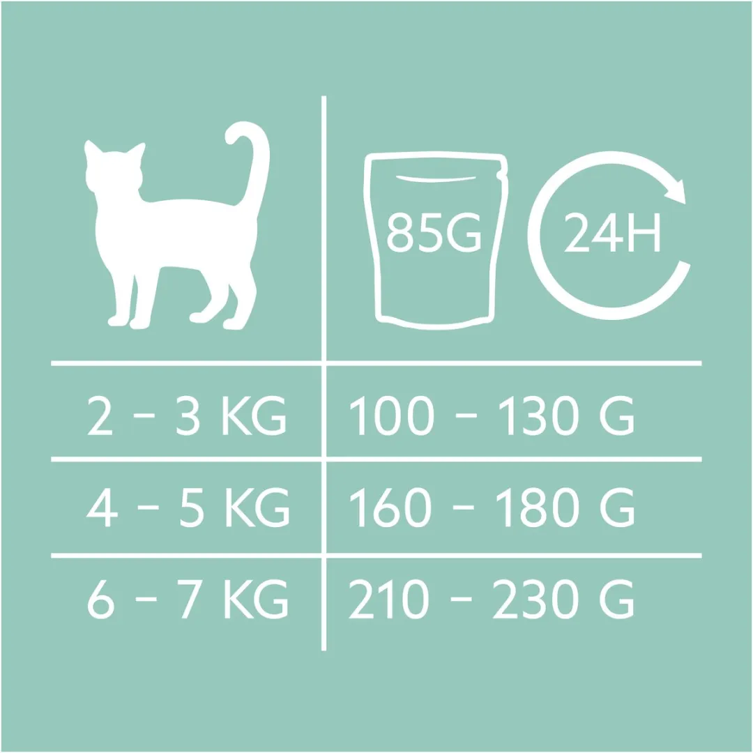 GimCat Near Nature Kip & Fazant Kattenvoer - 16x85g