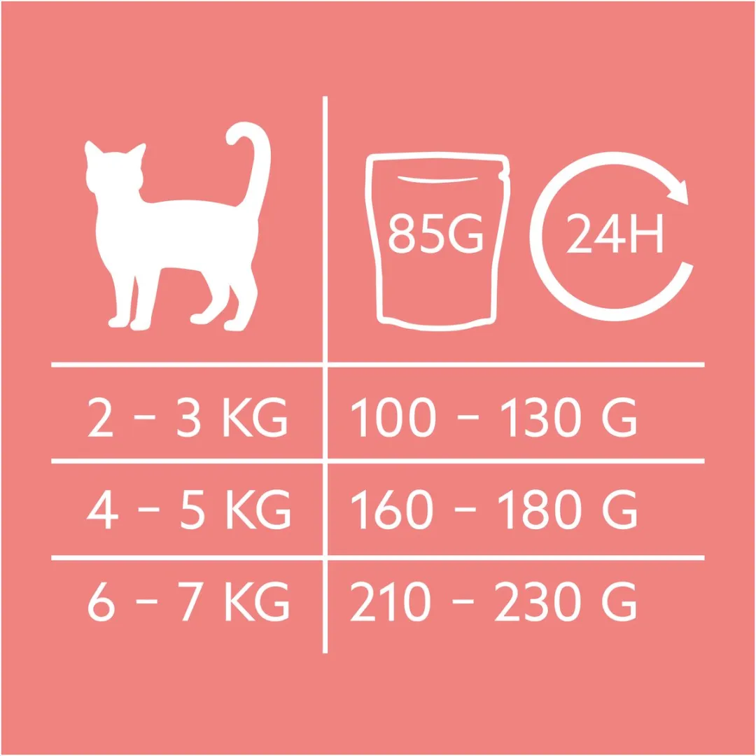 GimCat Near Nature Kattenvoer Rund - 16x85g