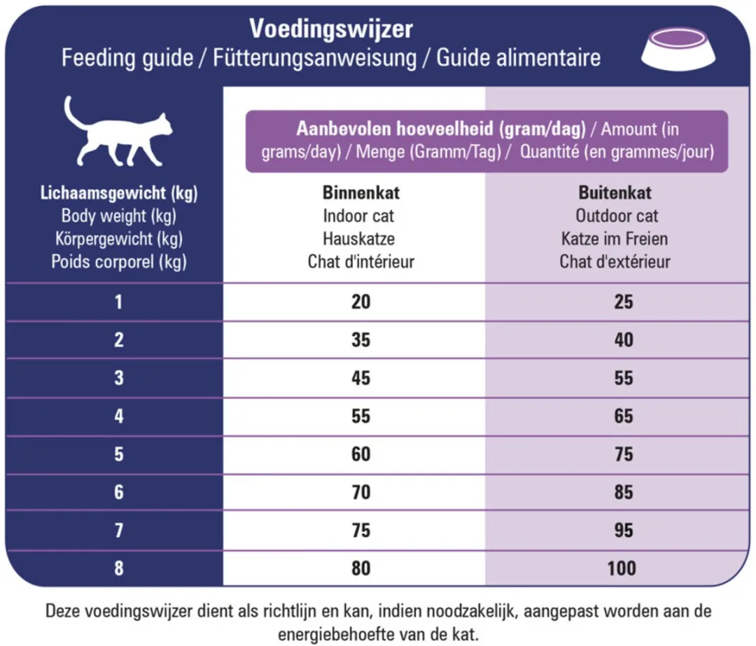 Prins VitalCare Veterinary Diet Struvite & Calciumoxalate Kattenvoer - 2x5kg