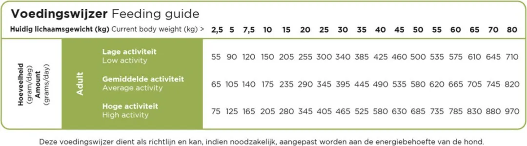 Prins ProCare Veggie 20kg