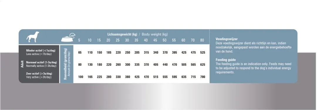 Prins ProCare Senior Support 3kg