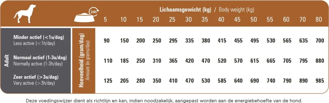 Prins ProCare Lamb & Rice Hondenvoer 3kg