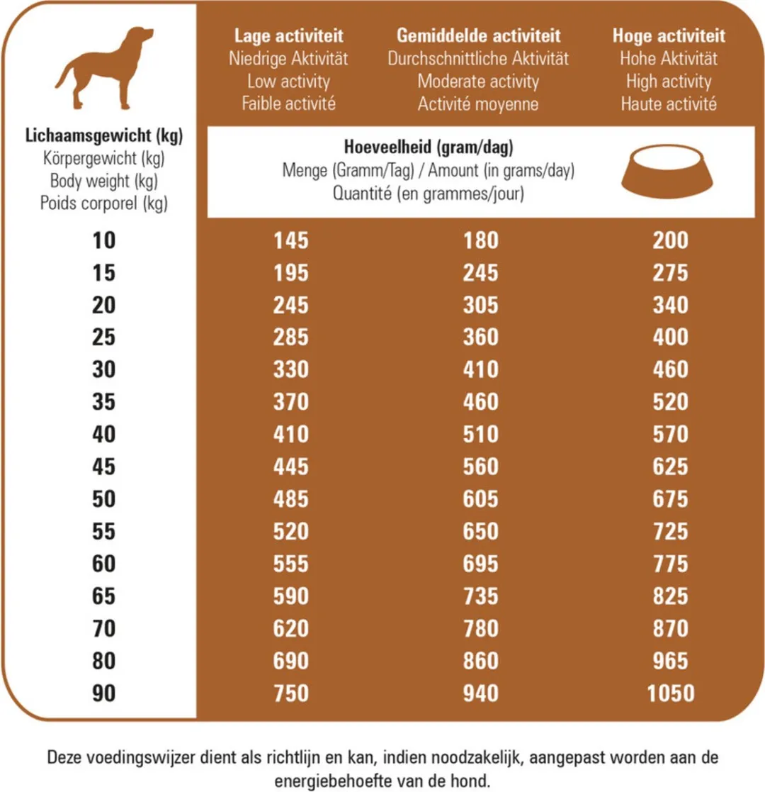 Prins Protection Croque Lamb 10kg