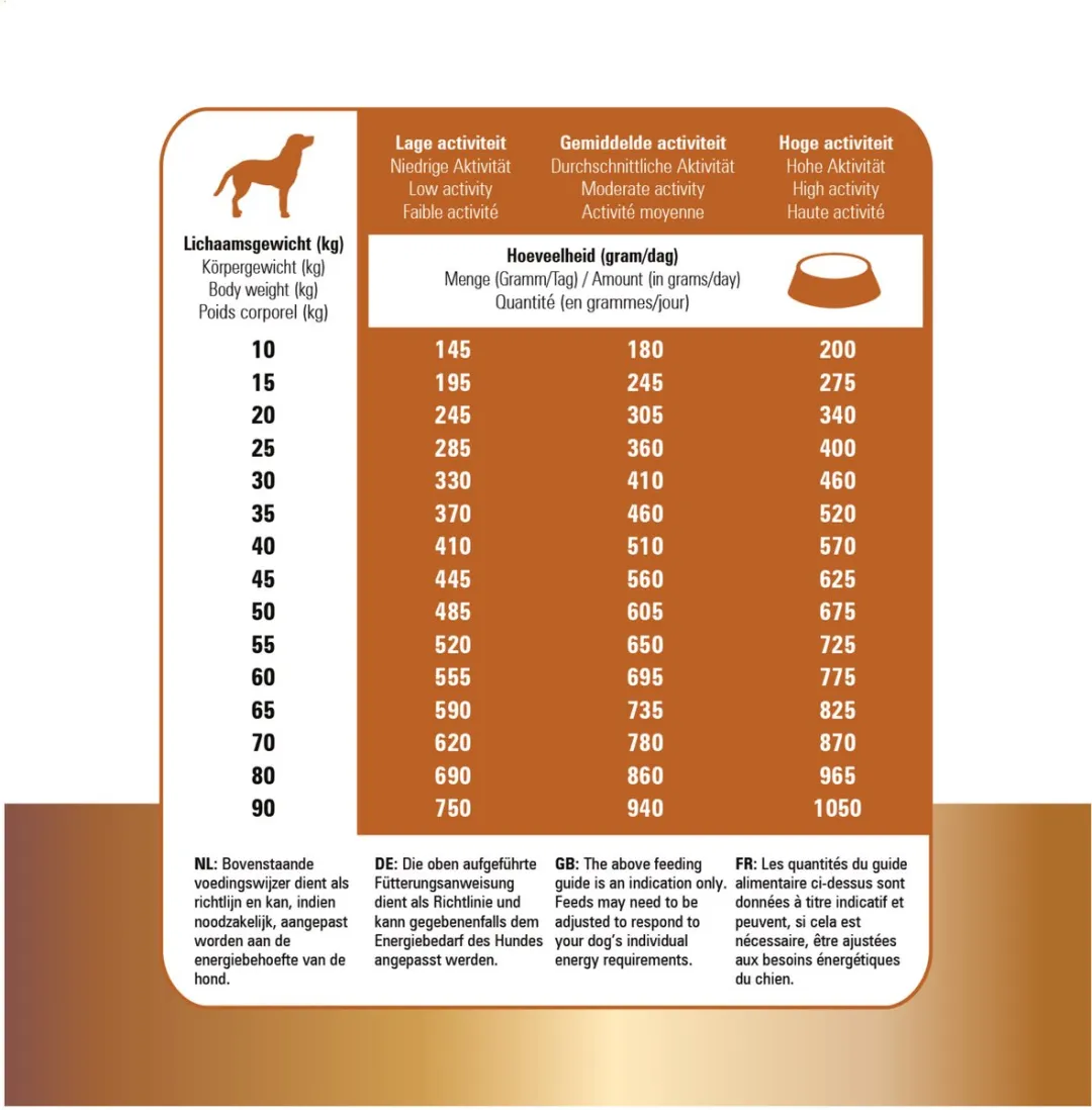 Prins Protection Croque Lamb 10kg