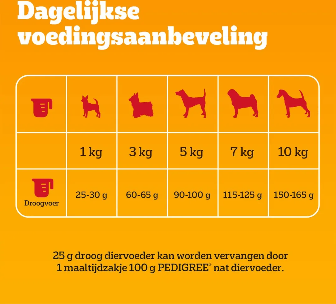 Pedigree Adult Mini Hondenbrokken Rund en Groenten 12kg