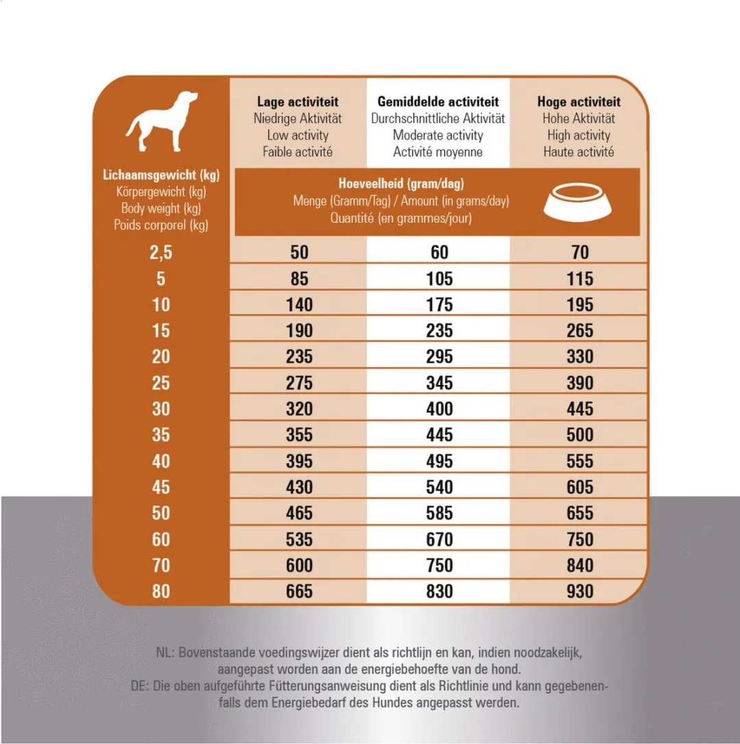 Prins Fit Selection Dog Lamb & Rice 14kg