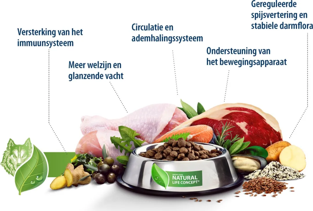 Happy Dog Grain Free Sensible Mini Africa 4 kg - Hond