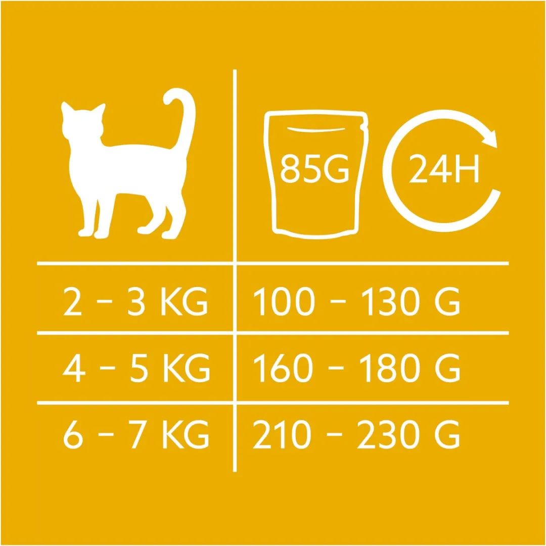 GimCat Near Nature Kattenvoer Kip - 16x85g