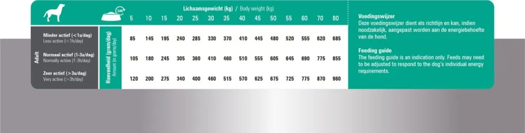 Prins ProCare Resist Calm 12kg