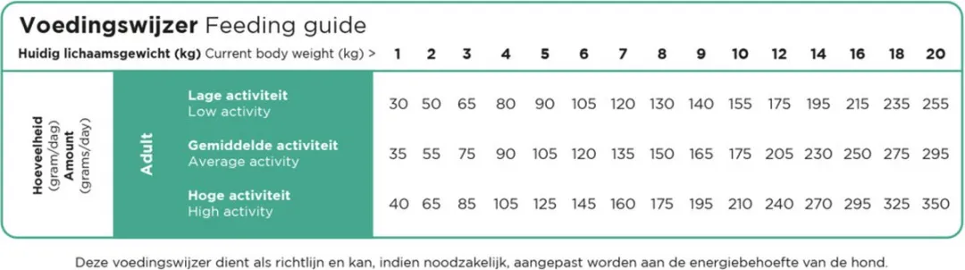 Prins ProCare Mini Resist Calm Waspoeder 12kg