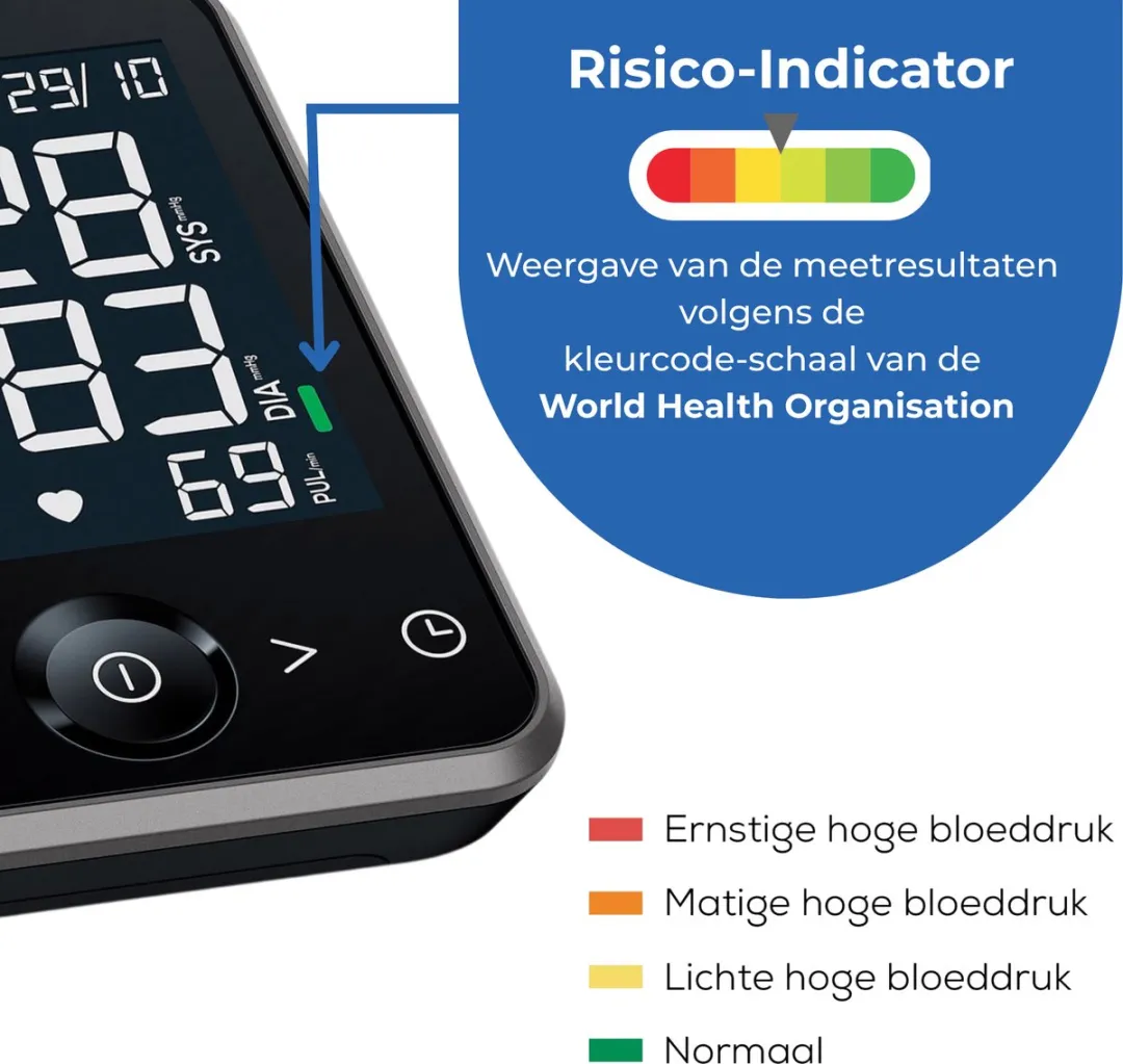 Beurer BM 64 Bloeddrukmeter Bovenarm - AFib Detectie - 120 Metingen