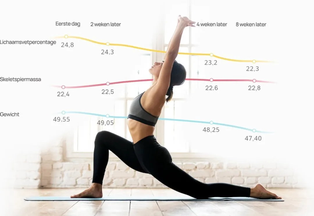 Huawei Scale 3 Personenweegschaal - Wit