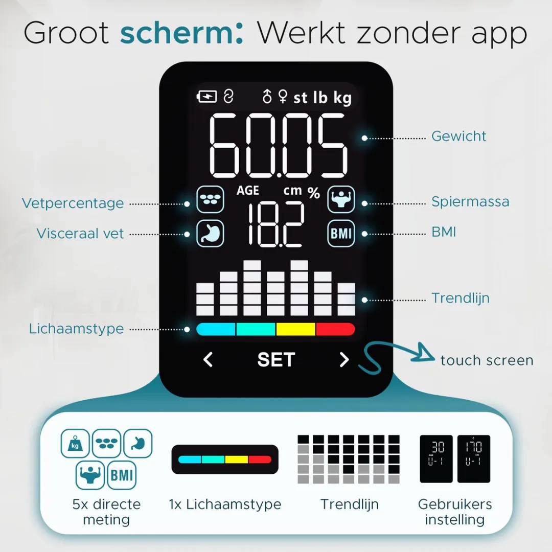 e.volve Weegschaal Personenweegschaal Digitaal - 20x - Werkt met en zonder App - Slimme Weegschaal met Lichaamsanalyse