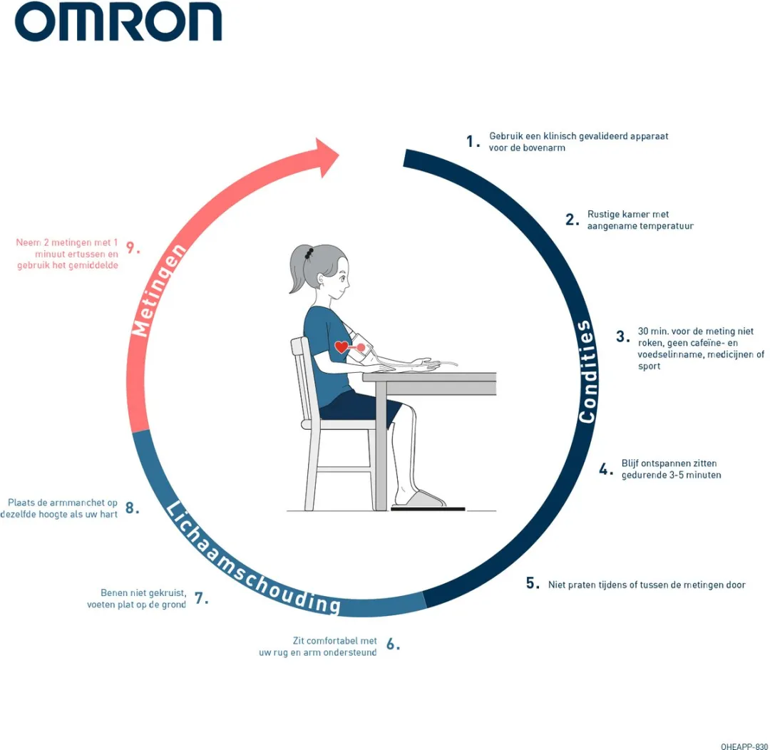 Omron X4 Connect Afib Bloeddrukmeter - Lichtgrijs