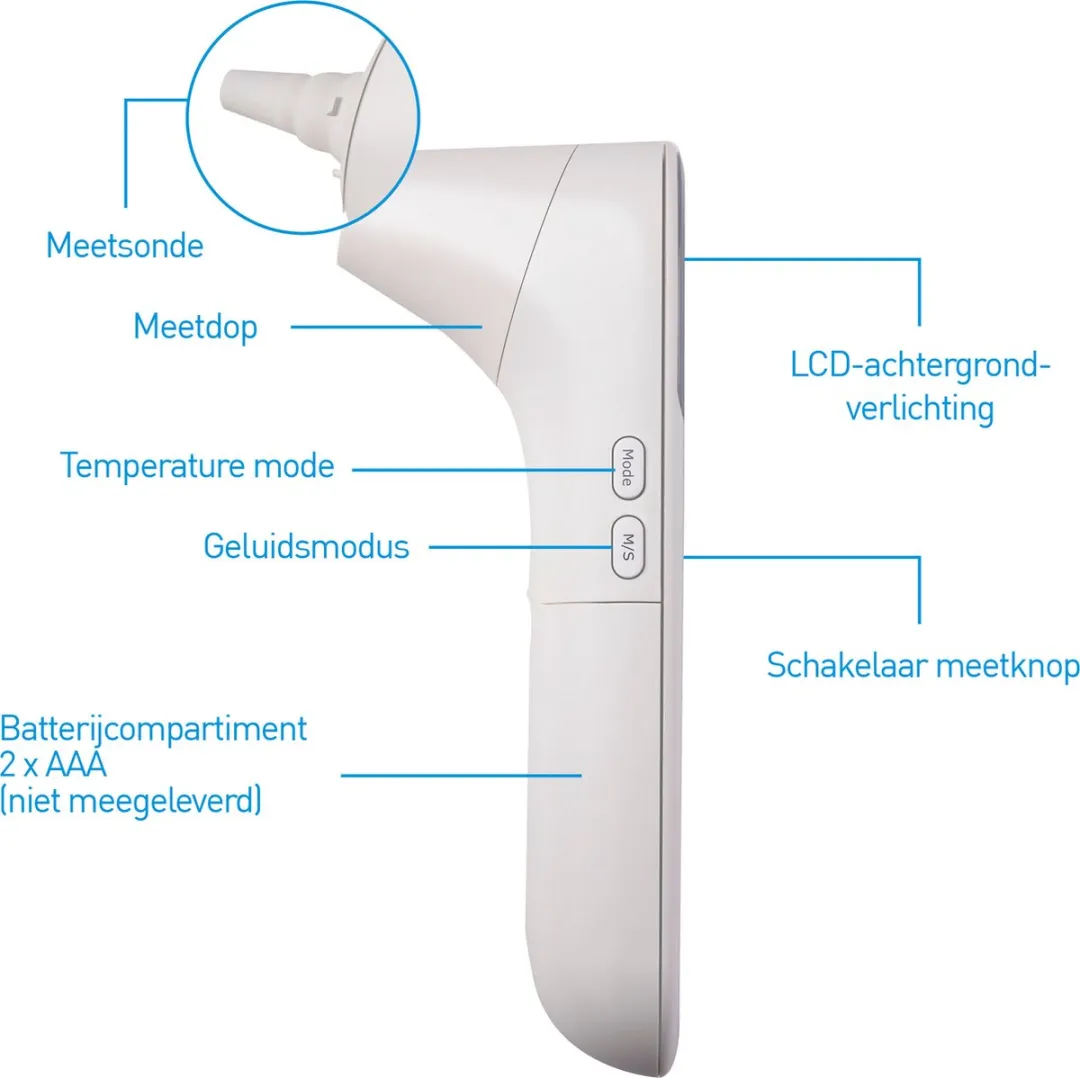 Grundig Infrarood Koortsthermometer - 1 Persoon - Wit