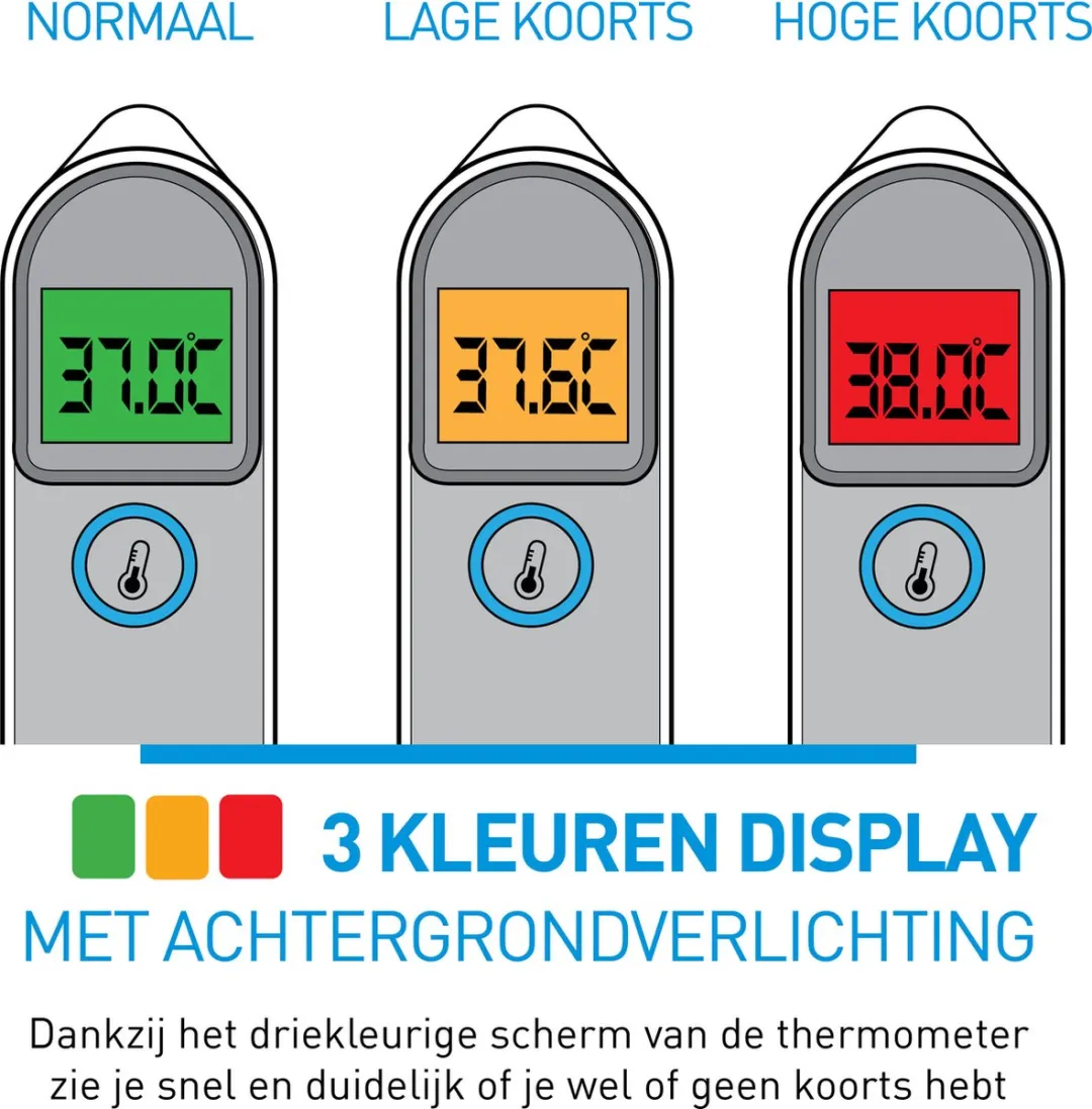 Grundig Infrarood Koortsthermometer - 1 Persoon - Wit
