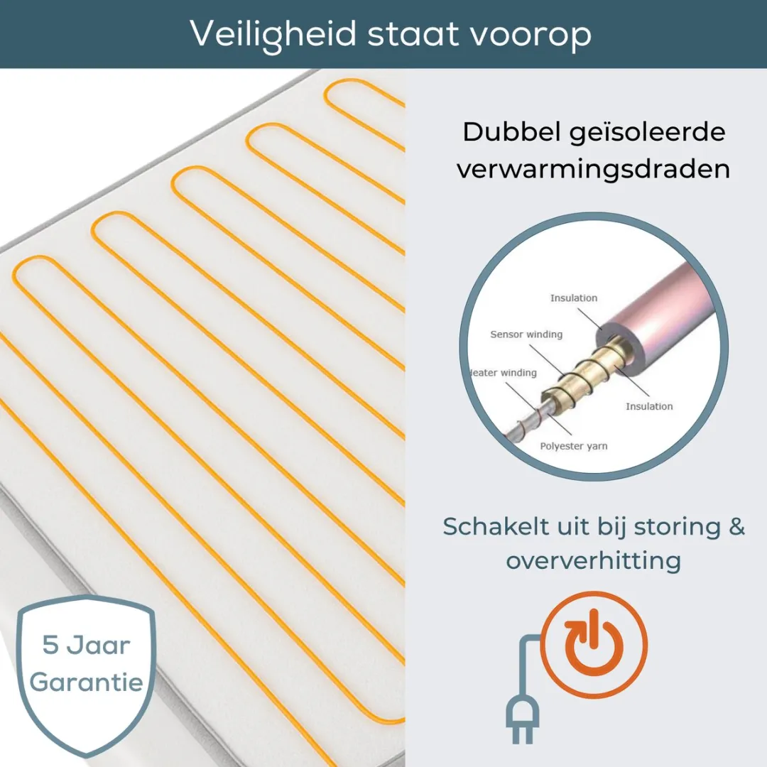 Beurer UB 300 Elektrische Onderdeken 1 Persoons 130x75cm - Wit