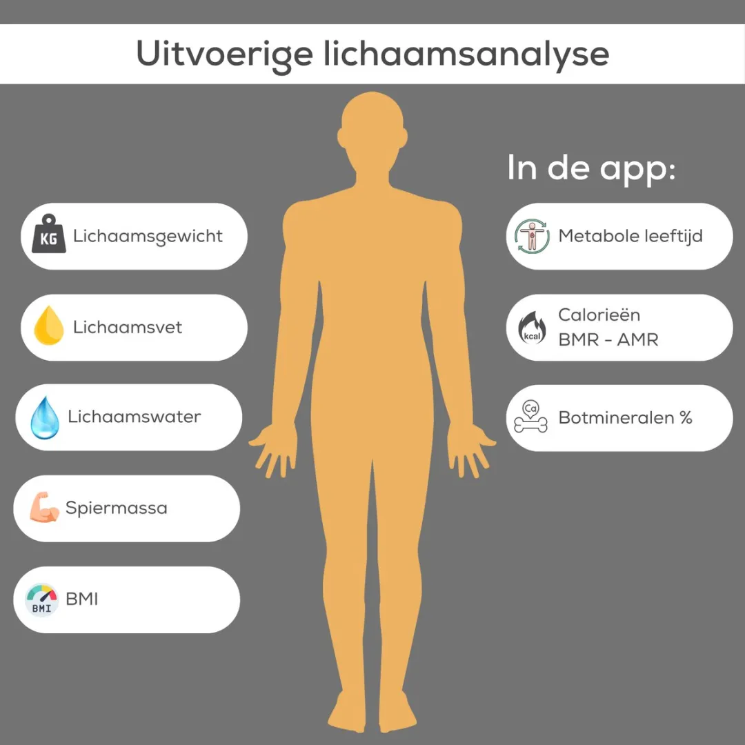 Beurer BF 500 Personenweegschaal - 180kg - 8 Gebruikers - Zwart