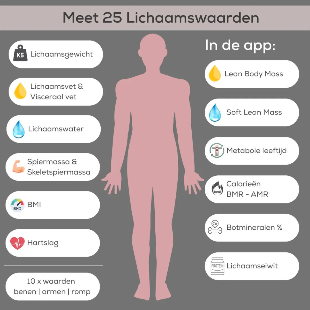 Beurer BF 990 Smart Lichaamsanalyse Weegschaal - 180kg - Zwart