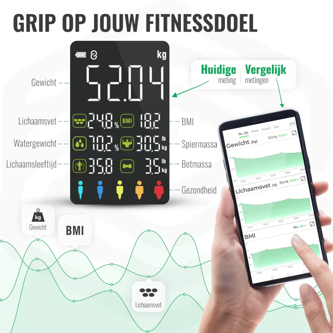 e.volve Personenweegschaal Digitaal - 180kg - 24 Personen